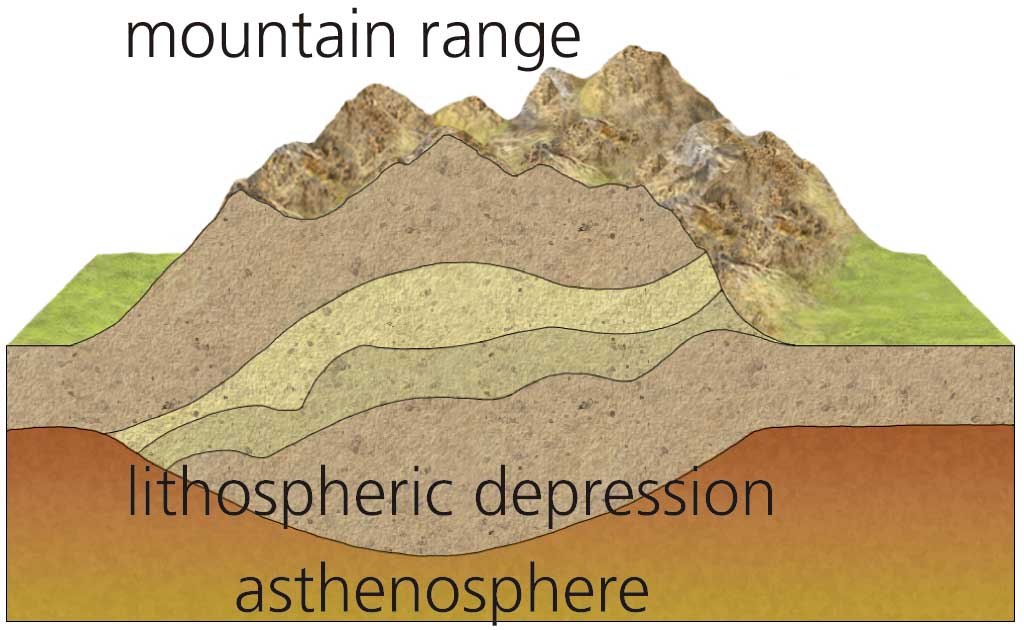 Blink Activity BlinkLearning