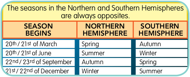 Blink Activity | BlinkLearning