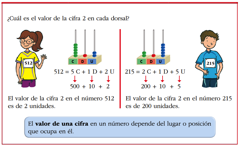 Resultado de imagen de el valor de las cifras de un numero