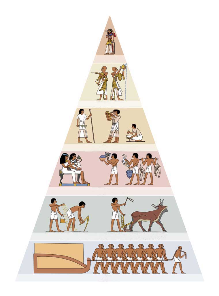 Social Pyramid Ng Egyptian