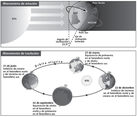 Blink Activity | BlinkLearning Blink Activity | BlinkLearning