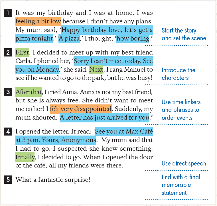 Blink Activity | BlinkLearning