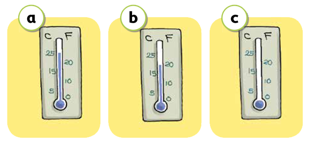 Blink Activity | BlinkLearning