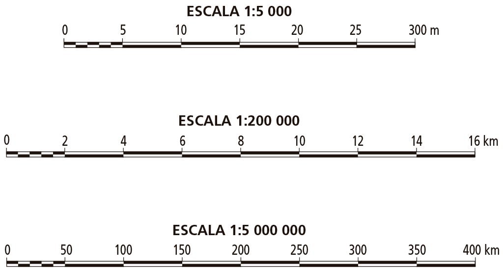 La Escala