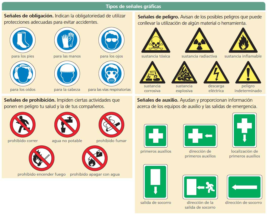 Resultado de imagen para señales de maquinaria y equipo