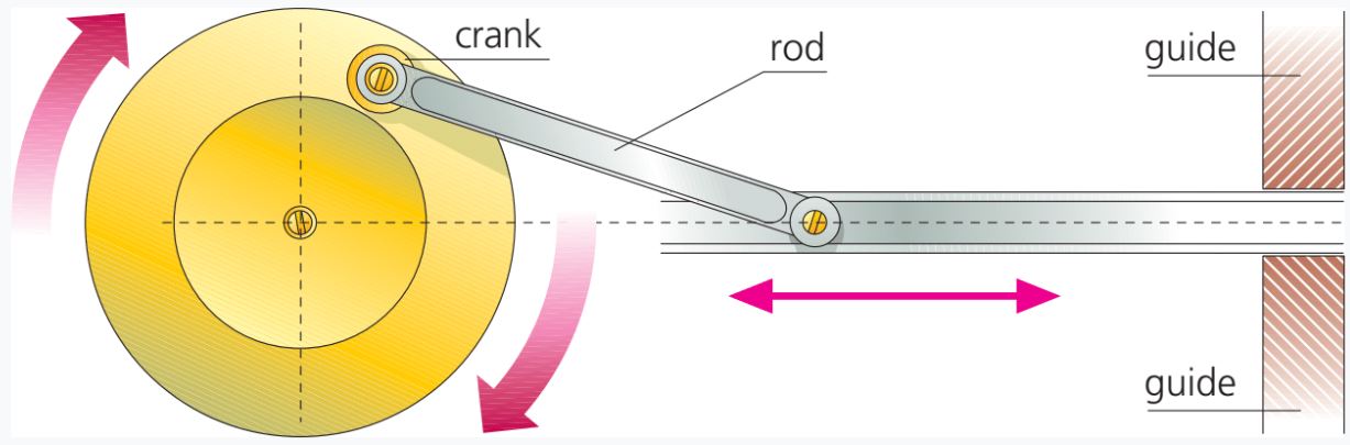 Blink Activity | BlinkLearning