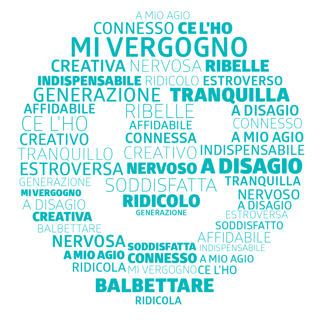 Word cloud containing the following words: <it>creativa, ce l'ho, nervosa, ribelle, estroverso, ribella, tranquilla, a mio agio, tranquillo, generazione, mi vergogno, balbettare, ridicola, affidabile, soddisfatta, estroversa, soddisfatto, a disagio, ridicolo, nervoso, creativo, connesso, indispensabile</it>