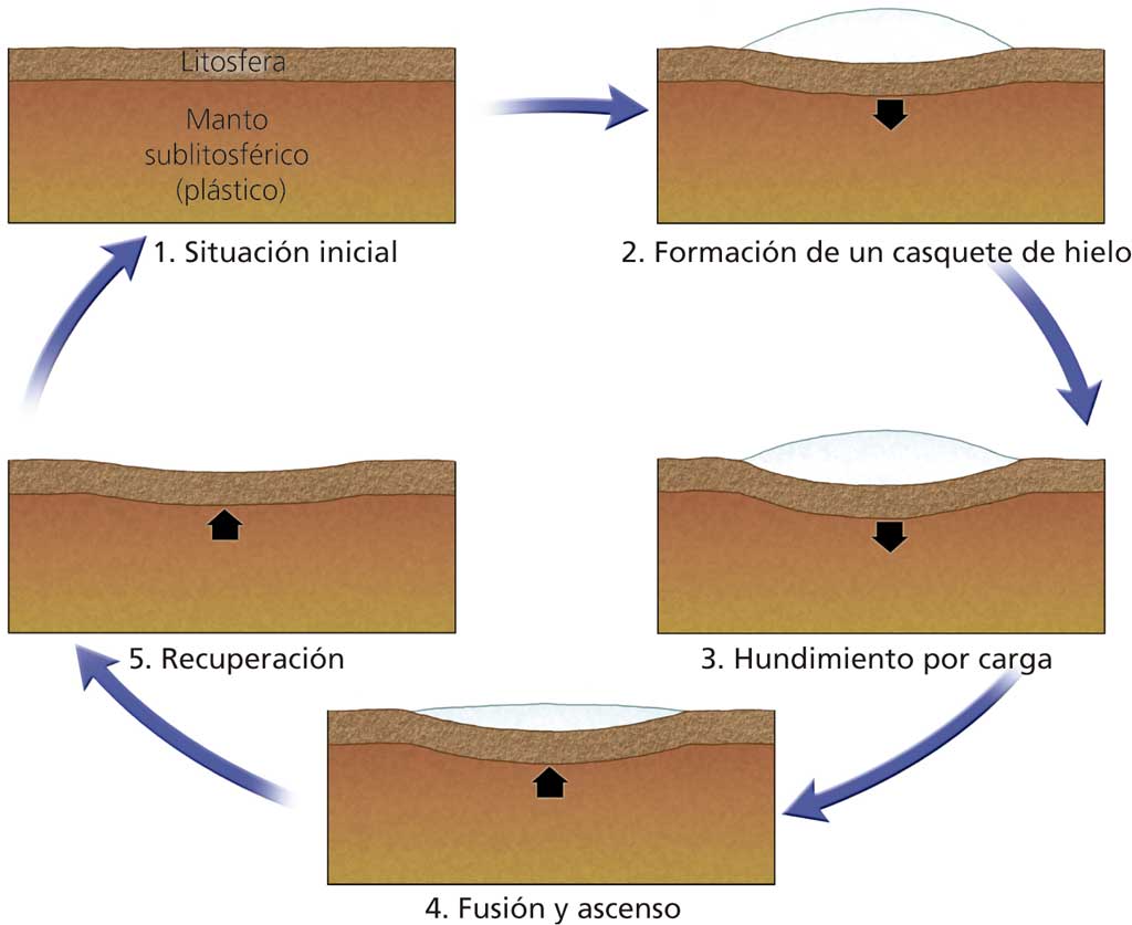 Imagen relacionada