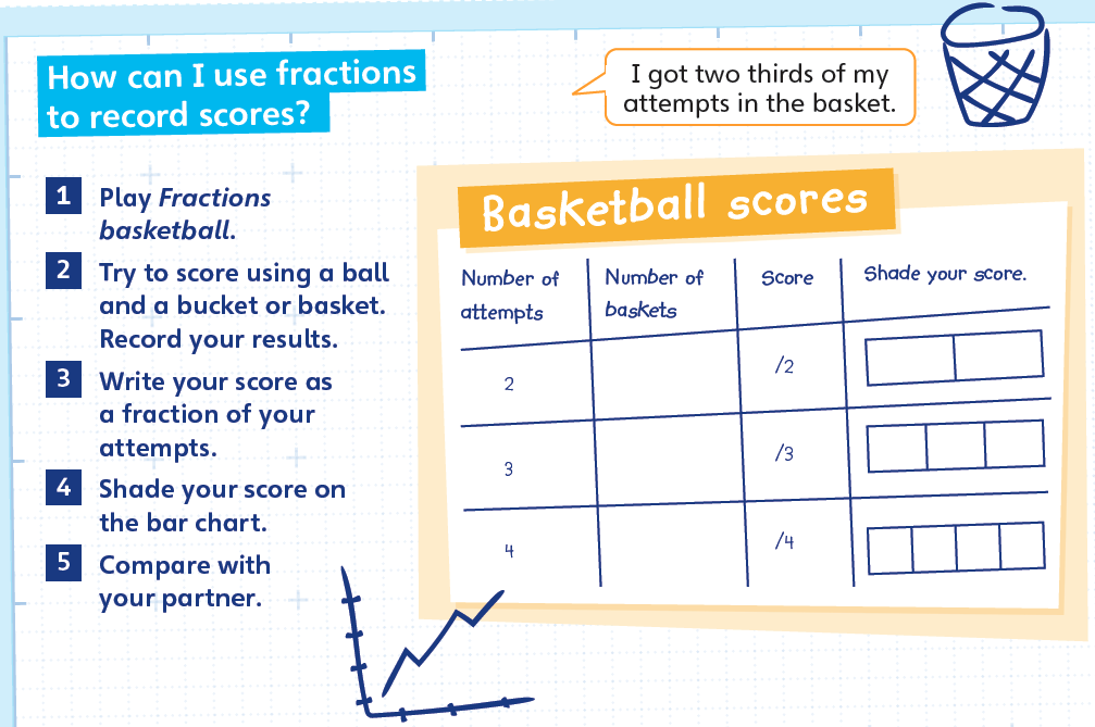 Blink Activity | BlinkLearning