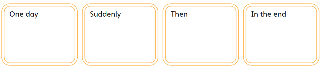 Blink Activity | BlinkLearning