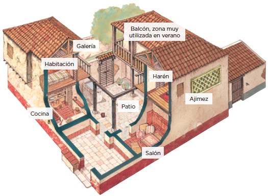 Blink Activity | BlinkLearning