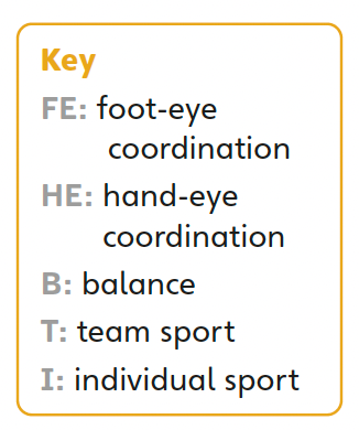 Blink Activity | BlinkLearning