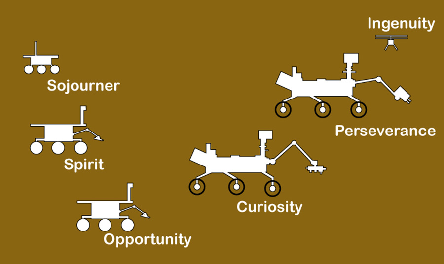 Mars Rovers Size Blink Activity | BlinkLearning