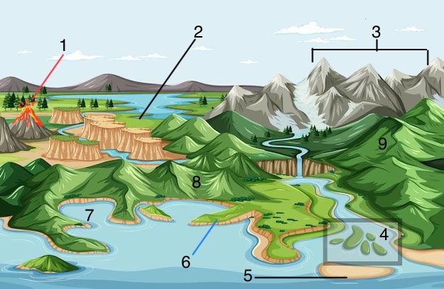 9 Landforms Blink Activity | BlinkLearning