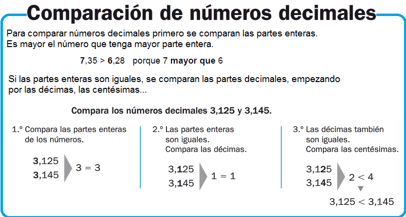 Resultado de imagen de COMPARAR NUMEROS DECIMALES