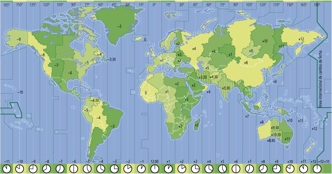 Huso horario mundial deals