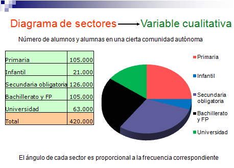 Resultado de imagen de grafico de sectores