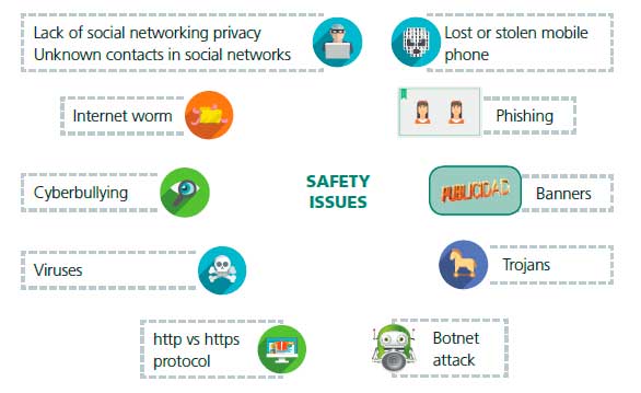 Internect Risks Blink Activity | BlinkLearning