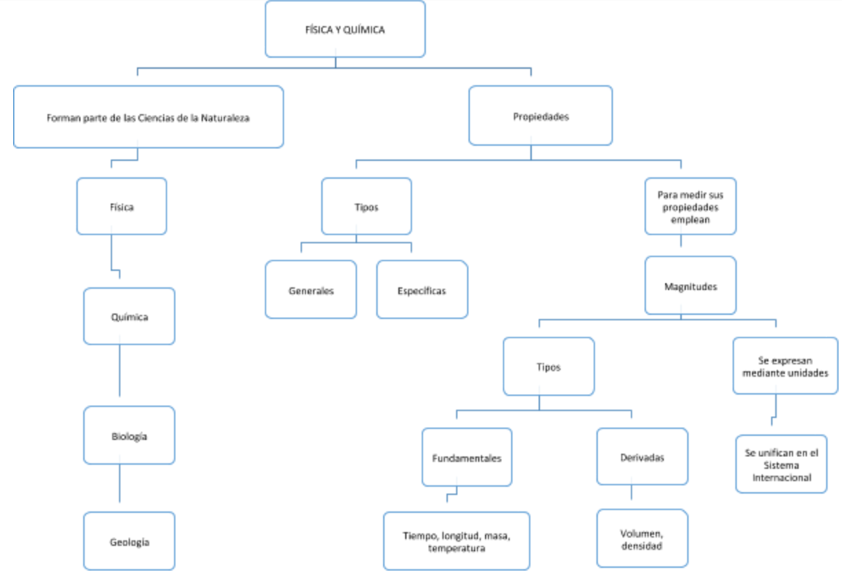 Natureza da Ciência por alunos de Licenciatura em Física, image size:1224x835