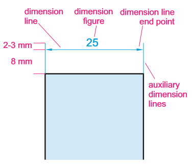Blink Activity | BlinkLearning