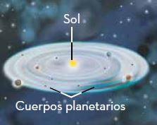 HD 110067: los seis planetas de este sistema solar orbitan a ritmos  matemáticamente armónicos
