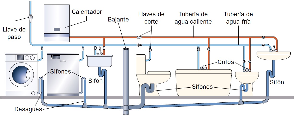 Llave sifon calienta agua electrico