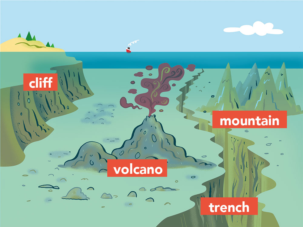 A map of the Earth with the five Oceans labeled
