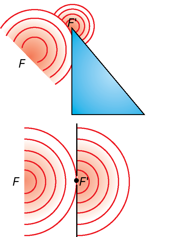 Fig. 9.32. Difracción.
