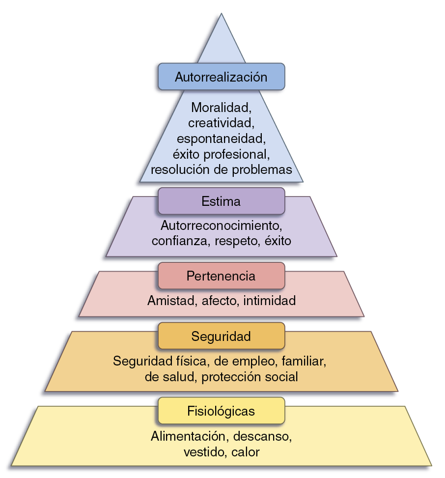 1. La motivación laboral