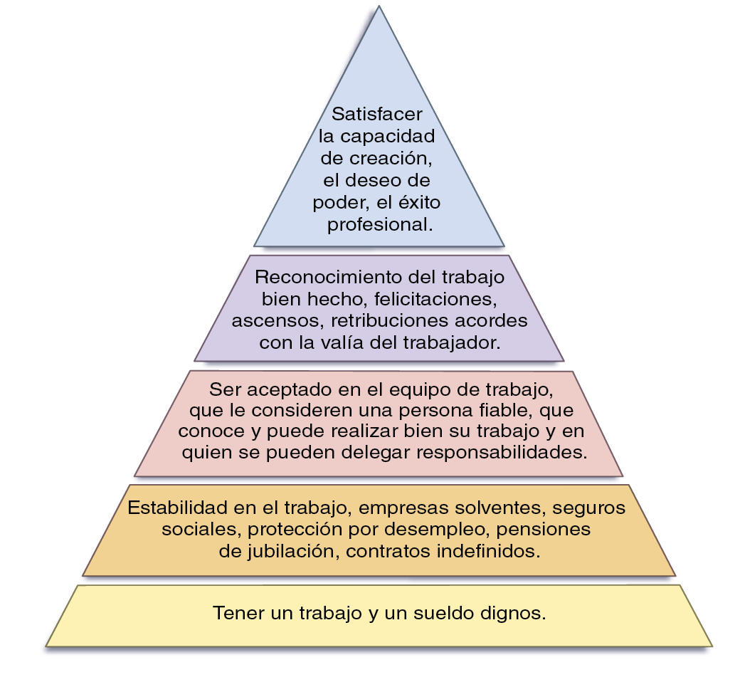 1. La motivación laboral