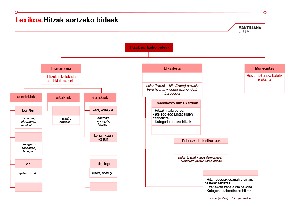 Blink Activity | BlinkLearning